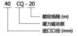 CQ磁力驅動泵 CQ磁力驅動泵